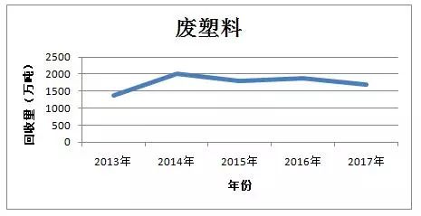 商务部发布 中国再生资源回收行业发展报告 2018
